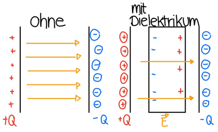 Physik lernen: Elektrische Felder - Der Kondensator mit ...