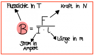 Blogbeitrag- Die Magnetische Flussdichte (1) - LearnSolution